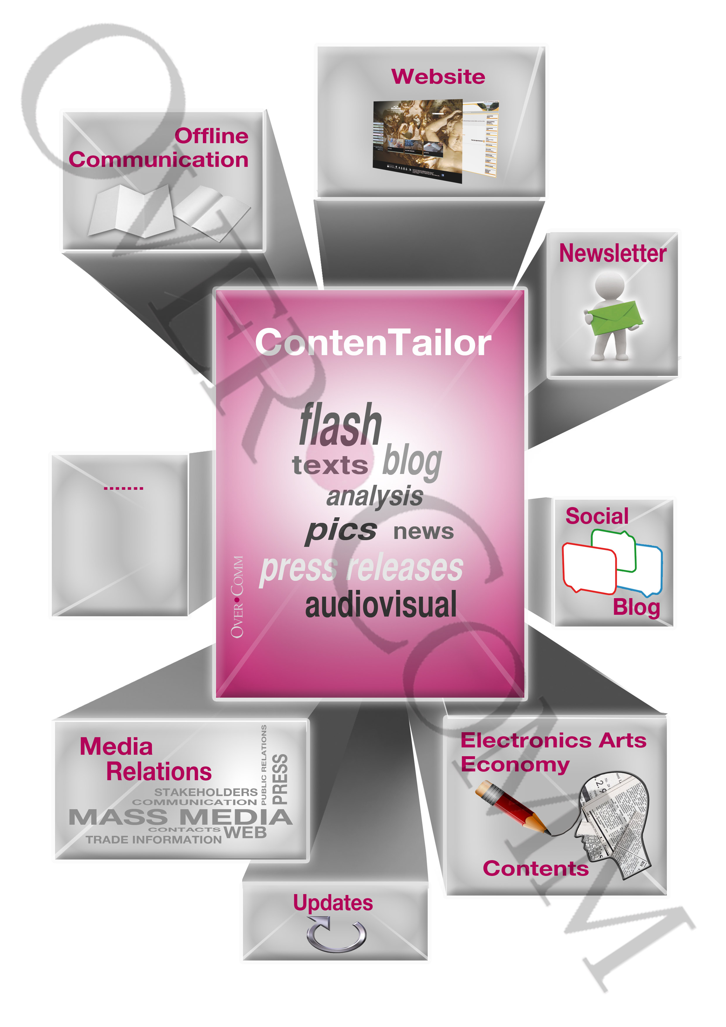 ContenTailor ContenTailor
